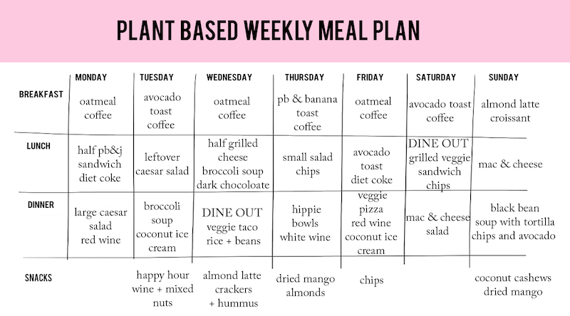 a week of eating vegan