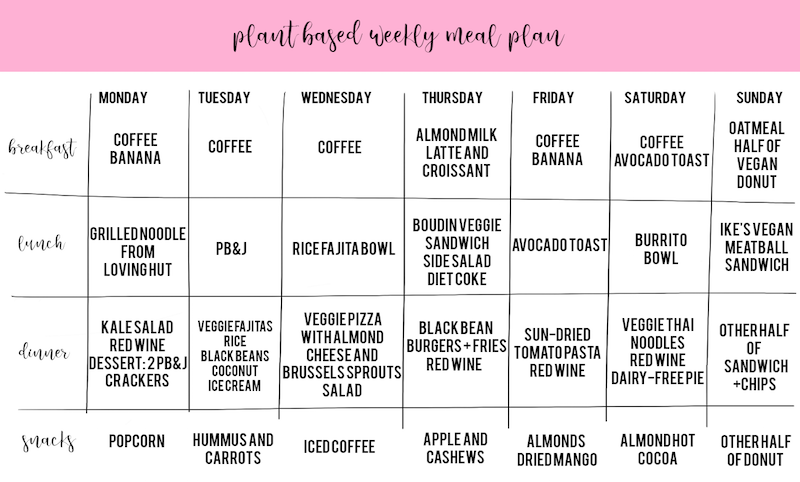 plant meal plan